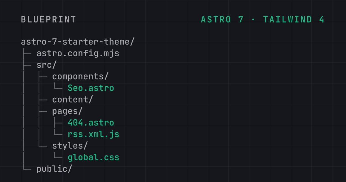 The starter theme as a file tree, with Seo.astro, 404.astro, rss.xml.js and global.css picked out in green